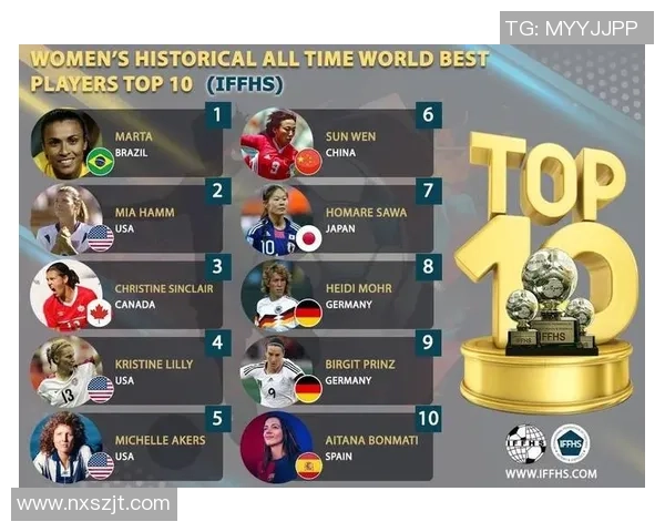 全球女足球星排名前十榜单解析:谁是现役最强女足球员